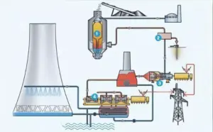 IGCC Power Plant: Special Filtration in Combined Gasification Cycles