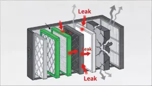 The Secret to High-Temperature Filter Cartridge Sealing—How to Prevent Leaks at 300℃