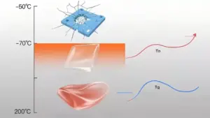 Glass Transition Temperature: The Inflection Point Where Filter Media Becomes “Hard” and “Soft”